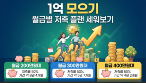 1억 모으기, 월급별 저축 플랜 세워보기 4 title